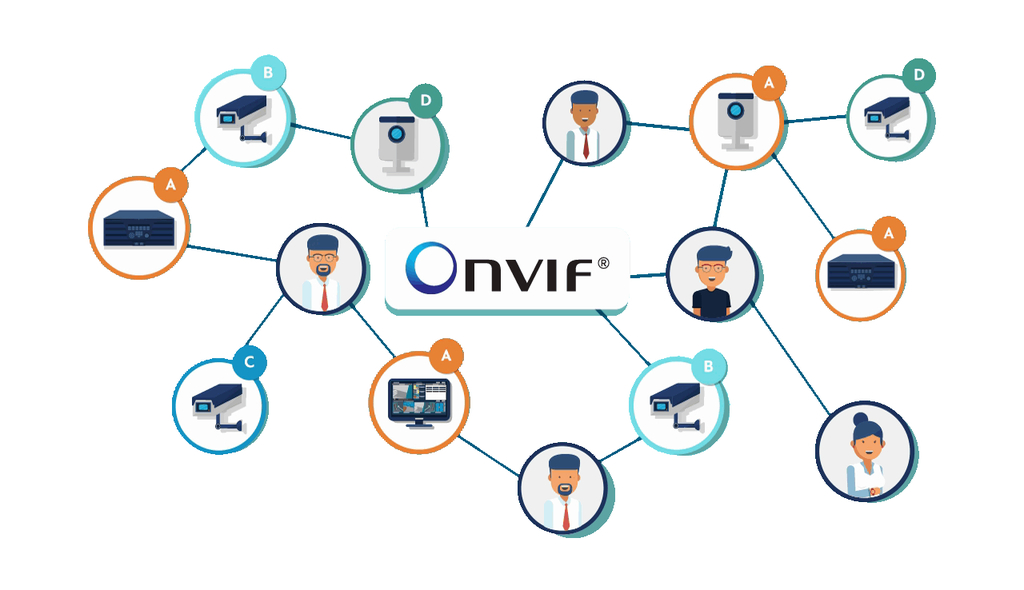 ONVIFProfileD